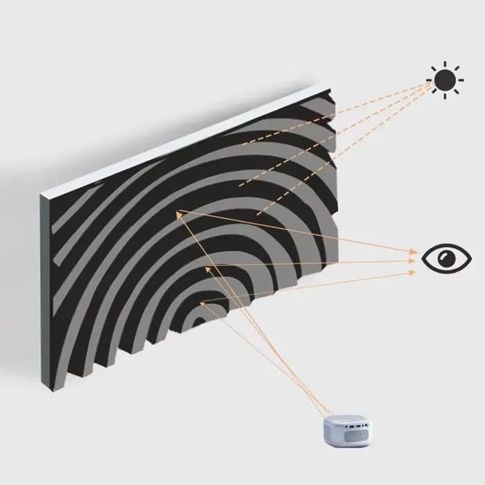 ALR Fresnel 5.0 Pro Écran de projection à cadre fixe Anti-lumière 3D 4K 8K Home cinéma compatible avec les projecteurs à mise au point normale