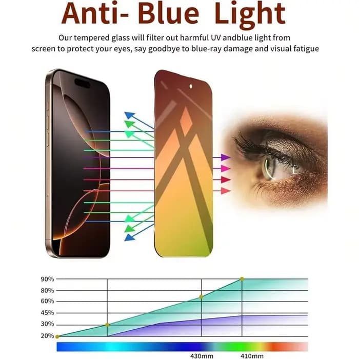 NNBILI 3 pièces protecteur d'écran de confidentialité adapté pour iPhone 17 16Pro Max Film de protection sans bulles dégradé de couverture complète
