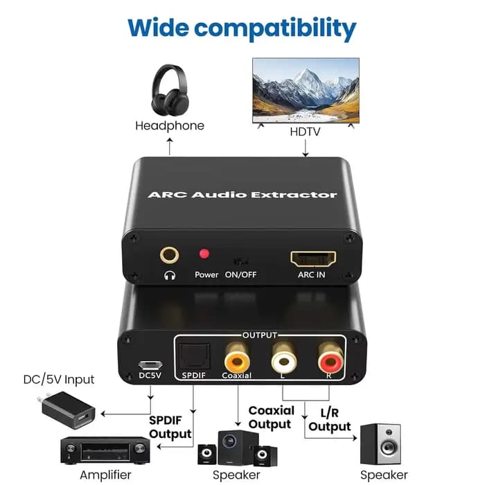 Extracteur Audio de Coque 192KHz
