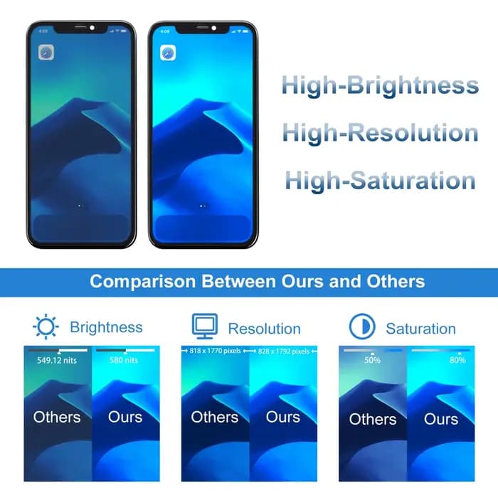 Ensemble écran tactile LCD de remplacement, haute qualité, 100% testé, pour iPhone 11