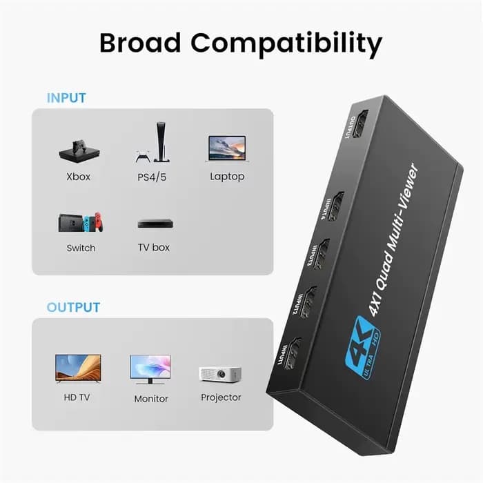 Multiviewer HDMI 4K Quad écran 4x1 1080P, commutateur HDMI multi-écrans 4 entrées 1 sortie, 5 modes d'affichage pour caméra, ordinateur portable, PC, TV