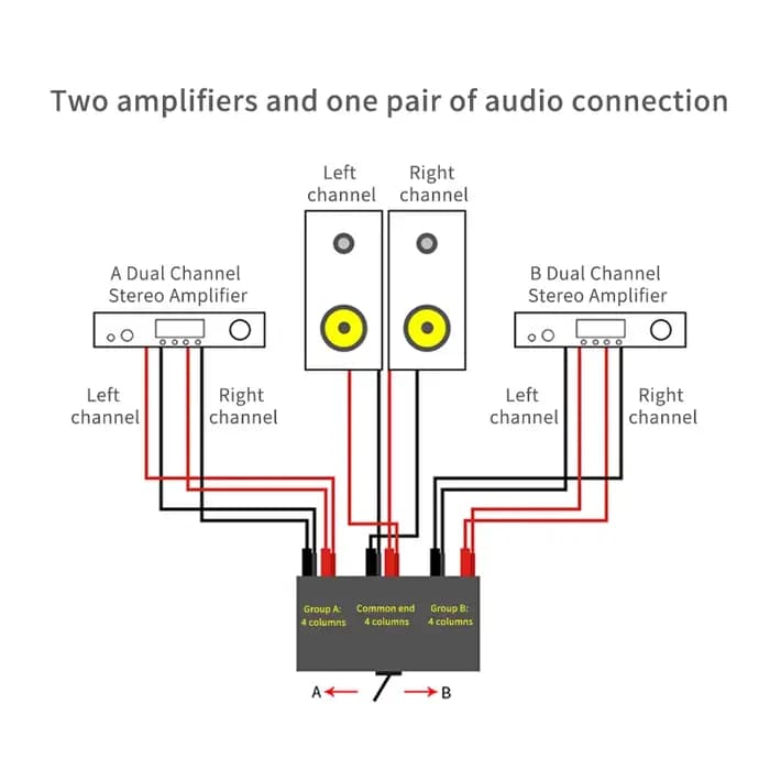 YYAUDIO Commutateur audio 2 entrées 1 sortie