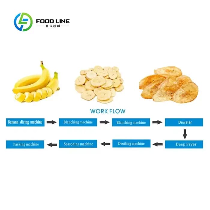Ligne de production automatique personnalisée de chips de banane, équipement de friture stable pour la transformation de tranches de fruits en snacks