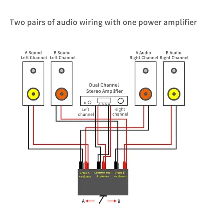 YYAUDIO Commutateur audio 2 entrées 1 sortie