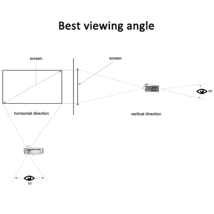 Écran de projection portable anti-lumière