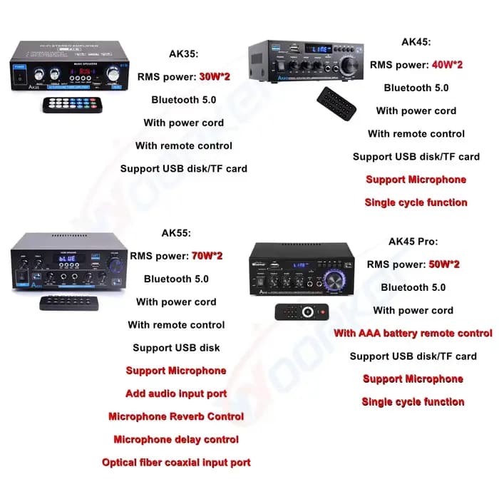 Woopker AK35/AK45/AK45 Pro/AK55 amplificateur numérique