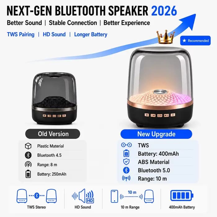 Barre de son portable sans fil 2026 Bluetooth 5.0