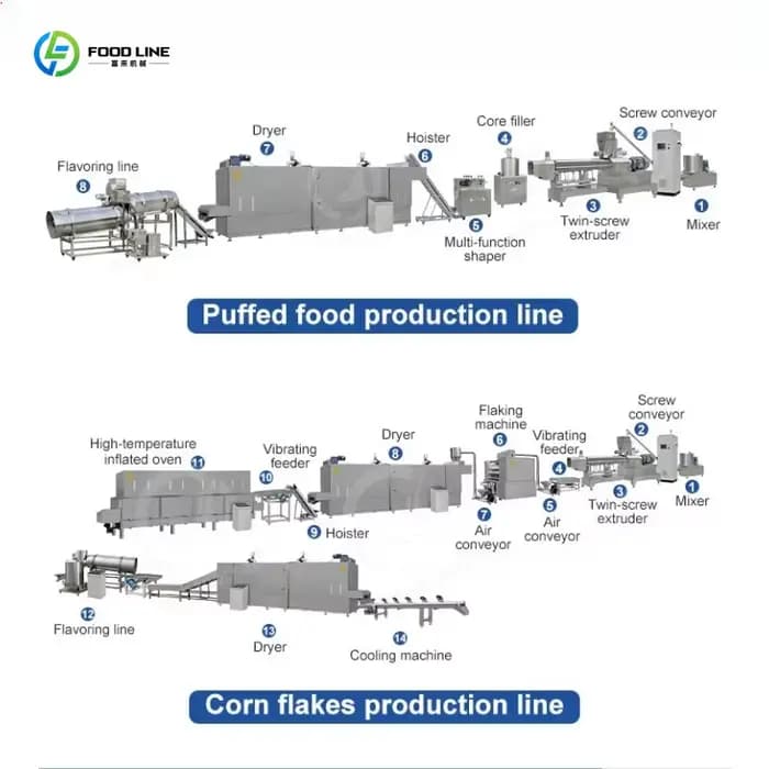 Ligne de production de flocons de maïs soufflé industriels personnalisée, petite machine automatique de fabrication de céréales pour le petit-déjeuner