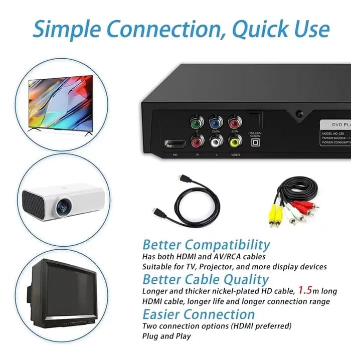 Lecteur DVD HDMI 1080P