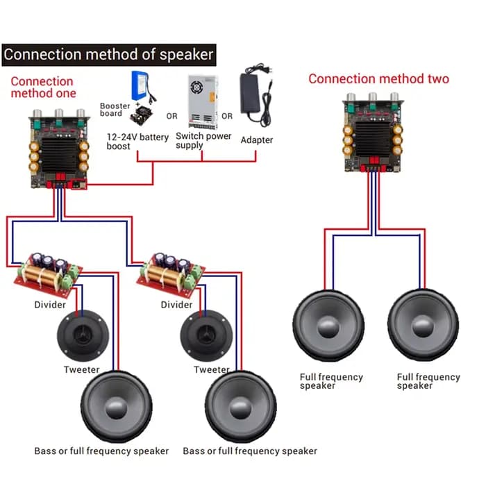 3002T PRO Module amplificateur Bluetooth 2.0 canaux 200Wx2 stéréo APTX qualité Audio sans perte