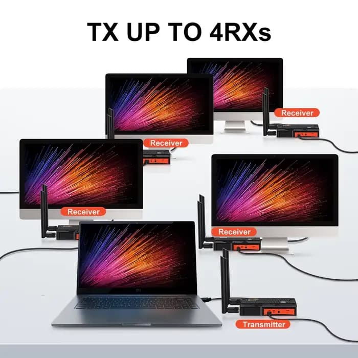 Émetteur et Récepteur Vidéo HDMI Sans Fil