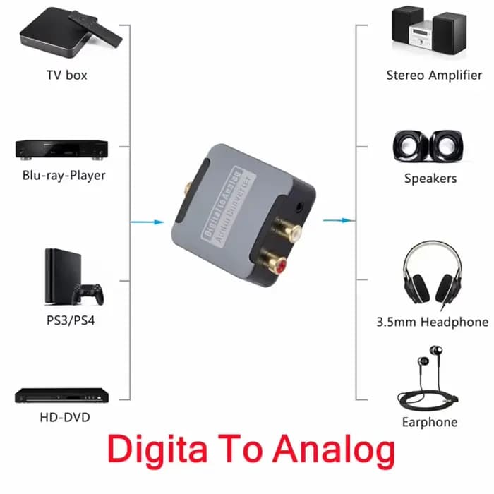 Convertisseur Audio numérique-analogique DAC optique SPDIF Toslink entrée coaxiale vers L/R RCA prise Jack 3.5mm sortie amplificateur casque