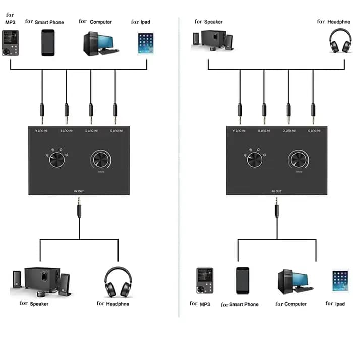 Commutateur Audio stéréo 2 ports/4 ports