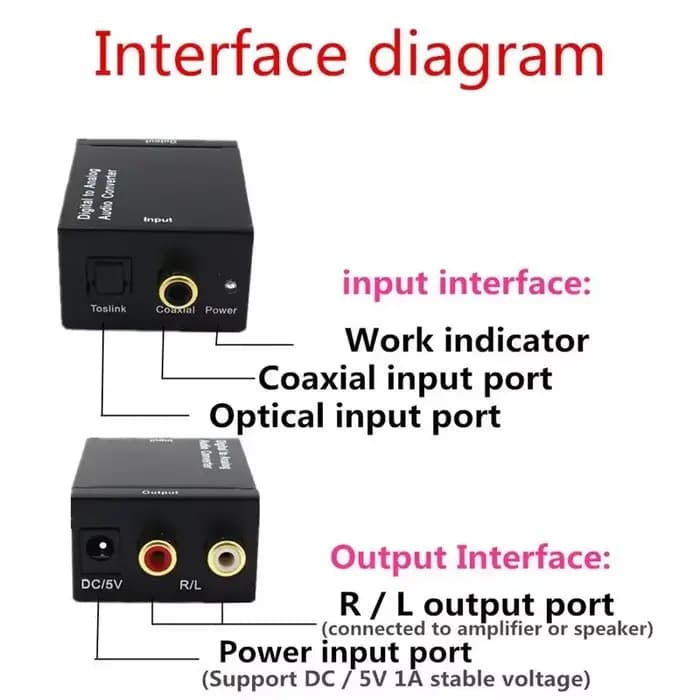 Convertisseur Audio Coaxial vers analogique à Fiber numérique Hi-Fi