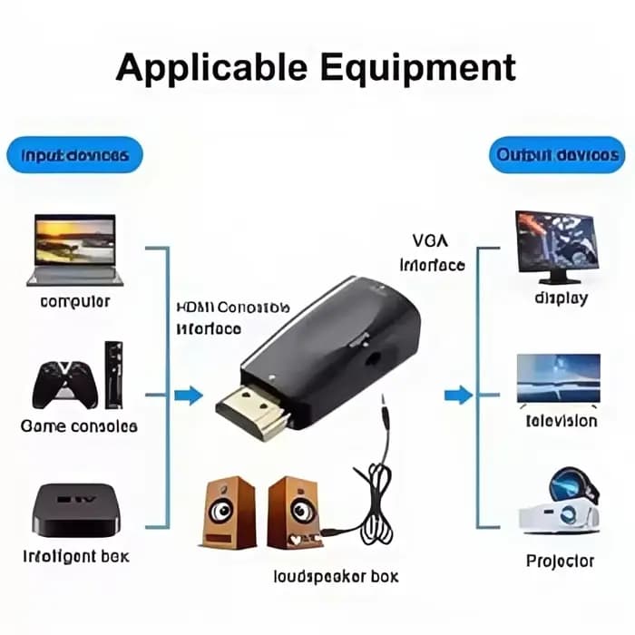 Adaptateur HDMI vers VGA avec audio - Convertisseur Full HD 1080P pour PC/ordinateur portable/moniteur/projecteur