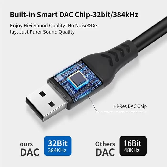 USB vers XLR câble Audio USB