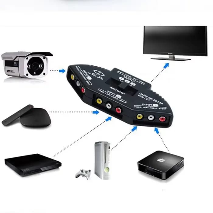 Répartiteur RCA avec boîtier de commutation audio-vidéo à 3 voies