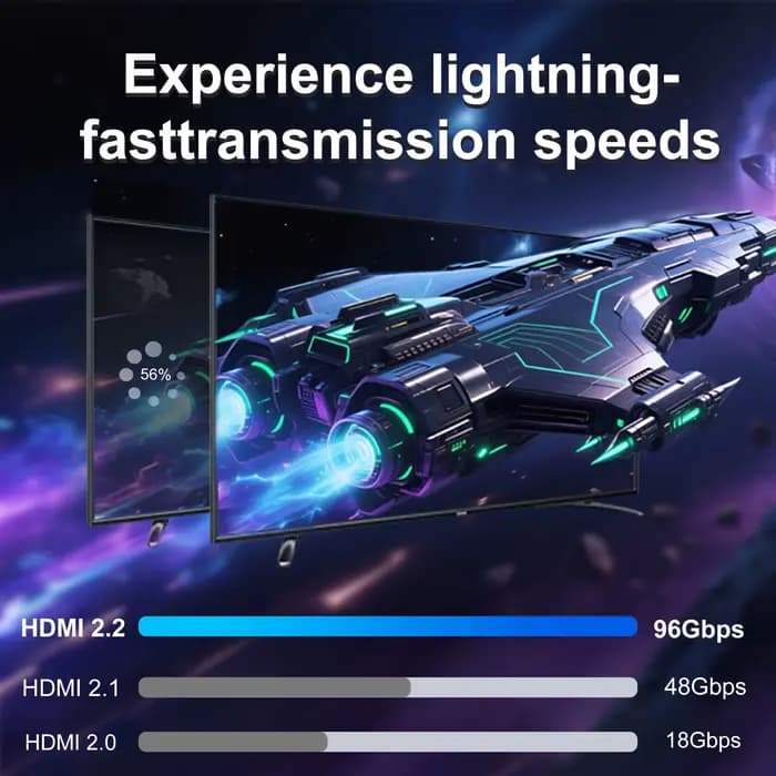 Câble HDMI 2.2 Ultra-haute vitesse 96Gbps bande passante prise en charge 8K @ 120Hz 4K @ 240Hz 2K @ 360Hz protocole LIP pour moniteur TV jeu 3m 5m de Long