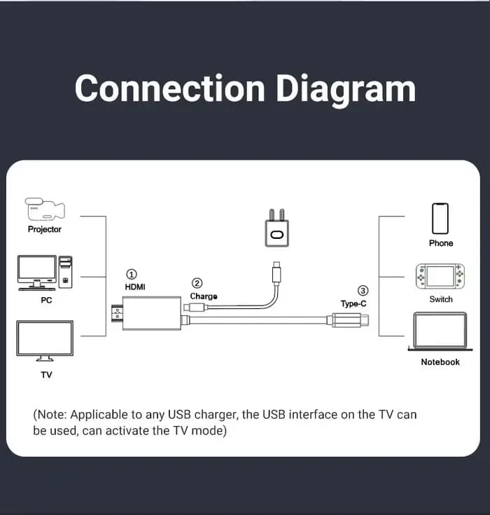 KEBIDU Câble vidéo USB C vers HDMI compatible 4K 30Hz/60Hz Type C avec charge PD 100W pour écran TV