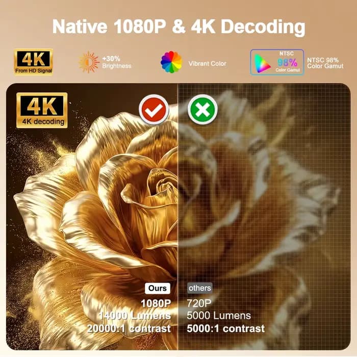 Projecteur PROGAGA PG370 MAX 1080P Full HD pour films