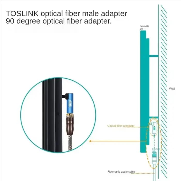 Câble Audio optique numérique EMK à Angle droit SPDIF Toslink