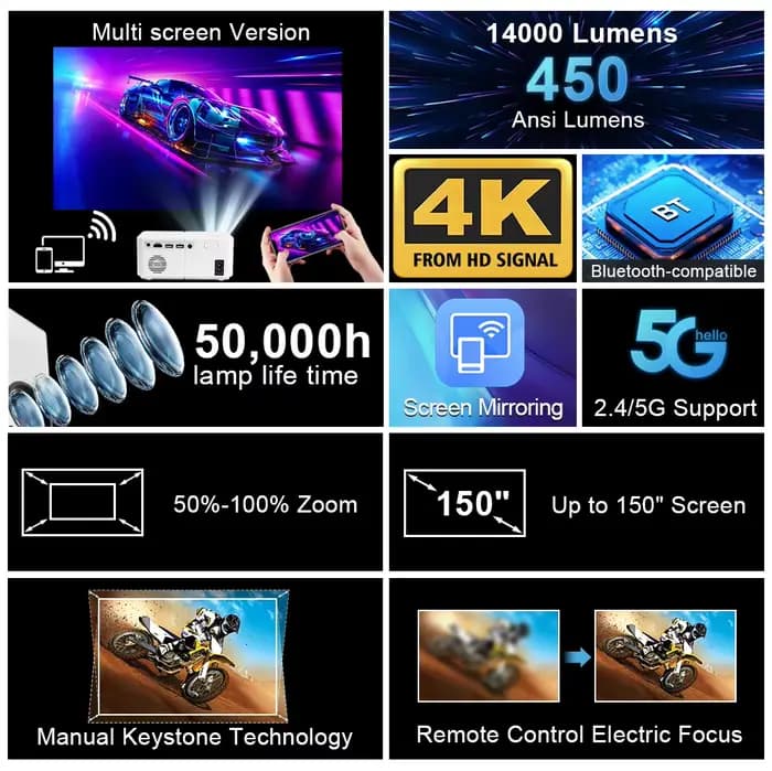 Mini projecteur HD300 720P compatible 4K