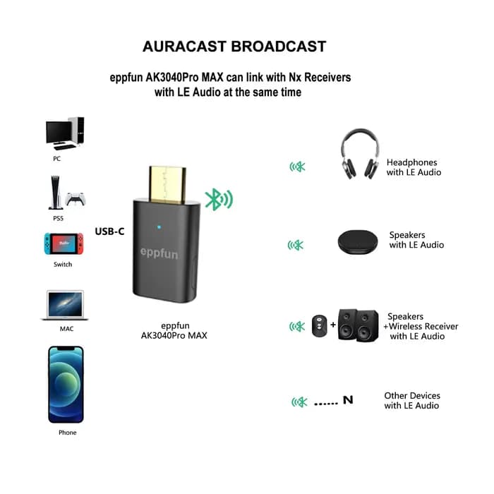Eppfun AK3040ProMax LE Audio USB C Bluetooth 6.0 Émetteur