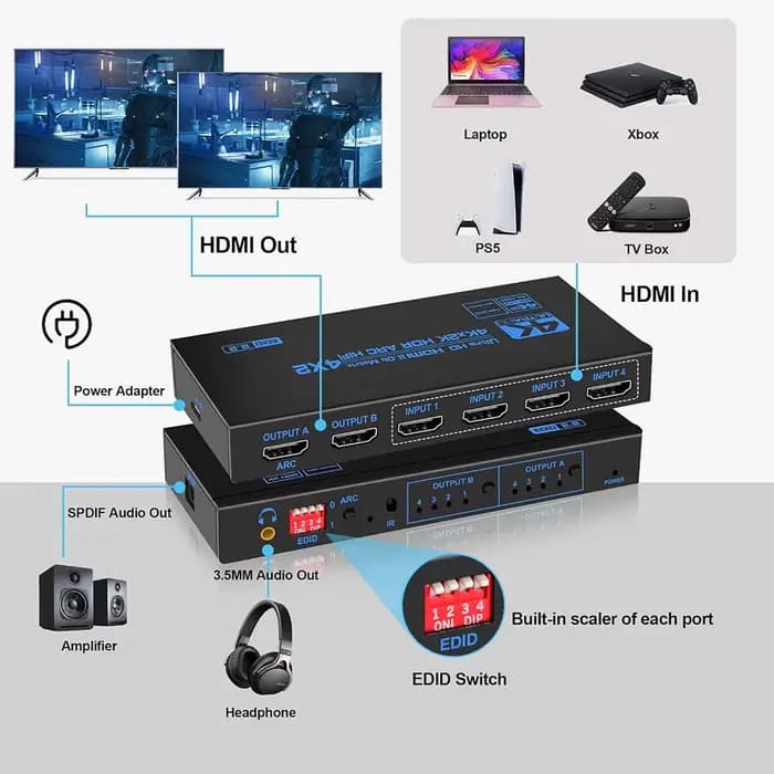 Matrice HDMI 4x2 avec audio 4K 60Hz