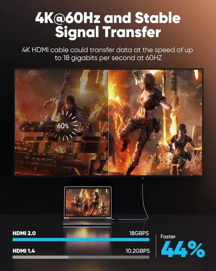 Câble d'extension HDMI monté sur panneau 4K 60Hz