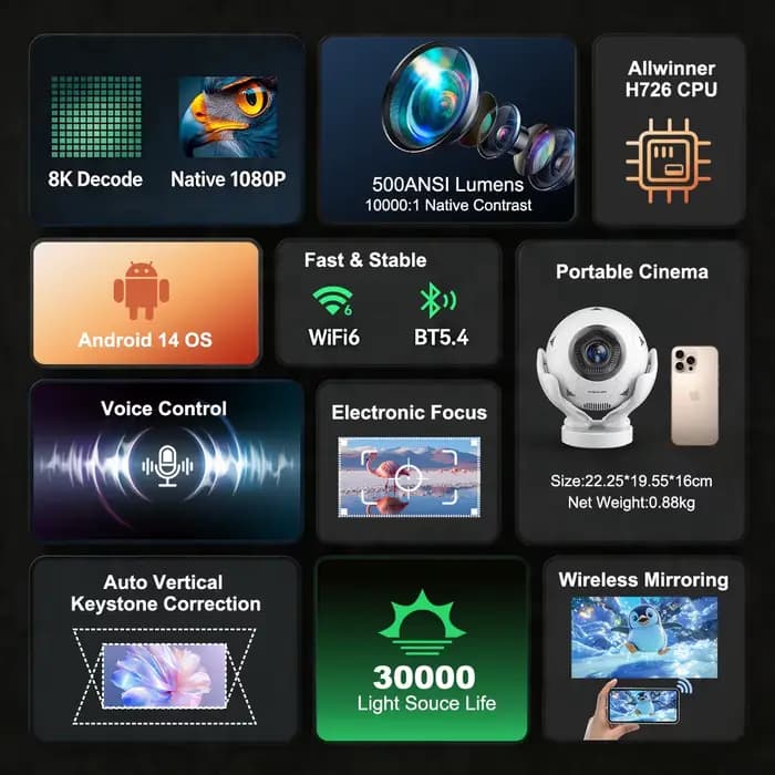 Projecteur Magcubic HY320F 500 Ansi Android 14 8K Wifi6 BT5.4 avec commande vocale