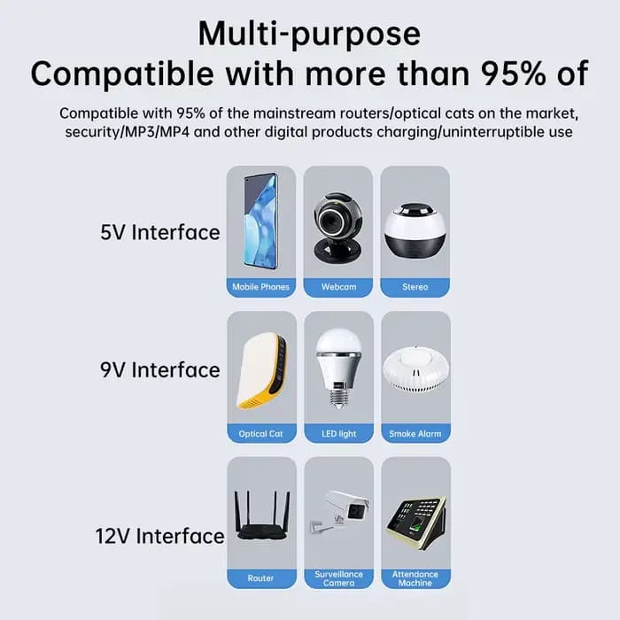 1018L DC UPS batterie de secours 5V 9V 12V 2A 15V 24V sortie alimentation sans interruption 85-265V UPS