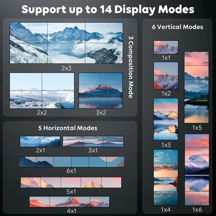 Contrôleur mural vidéo 4K 2x3