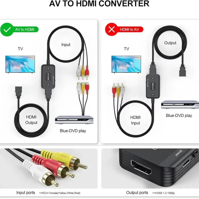 Adaptateur vidéo convertisseur 1080P câble RCA vers HDMI