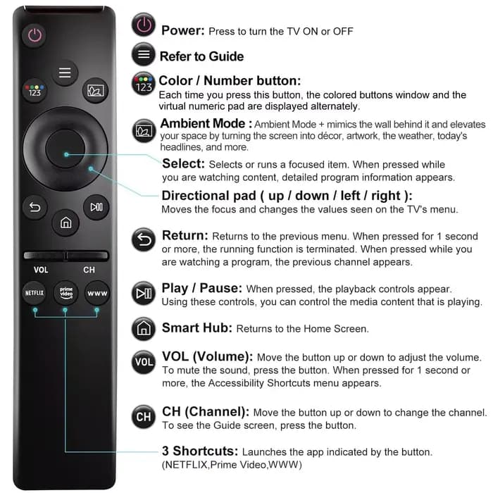 Télécommande universelle pour téléviseurs intelligents Samsung LED QLED UHD SUHD HDR LCD HDTV 4K 8K 3D avec boutons pour Netflix Prime Video WWW