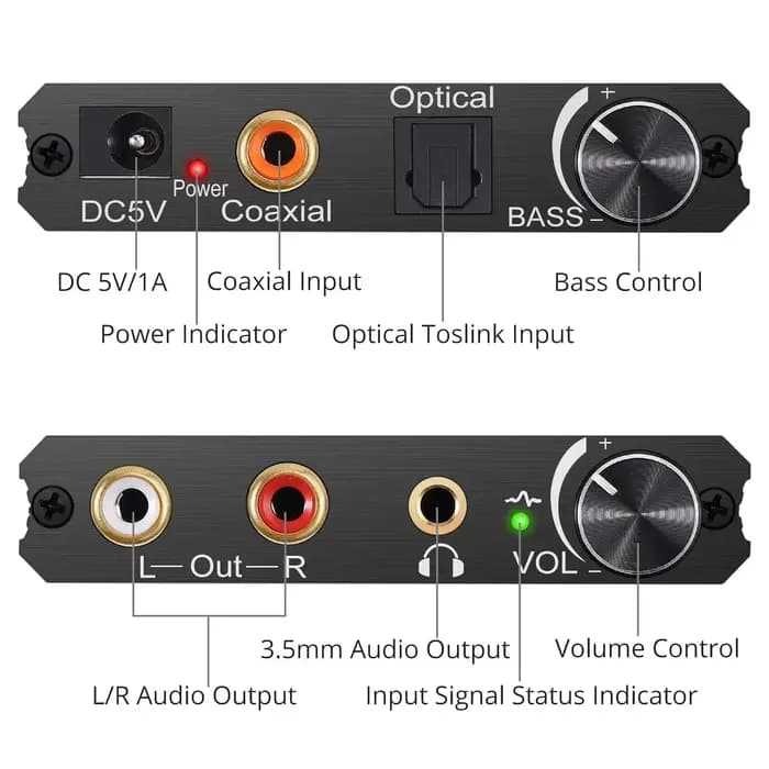 Convertisseur Audio numérique vers analogique 192KHz