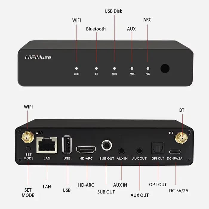 Streamer audio sans fil HiFiMuse R20 | Alternative Arylic S10+ avec prise en charge HDMI