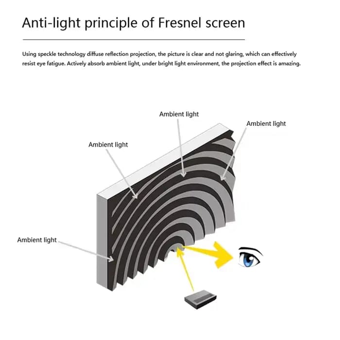 Écran de projection motorisé Aether Series 120 pouces Max Electric Fresnel 5.0 Pro LT avec coque blanche flottante