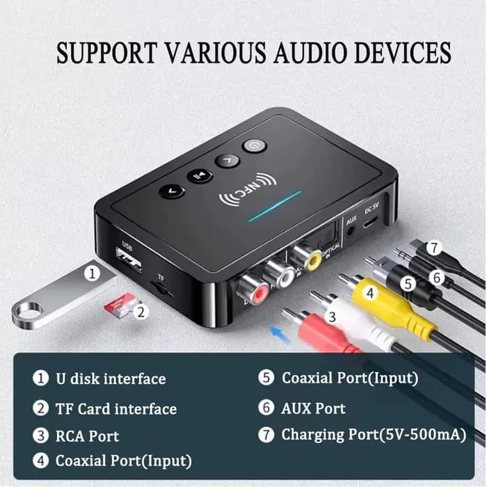 Adaptateur Audio NFC Bluetooth 5.4 FM stéréo AUX 3.5mm optique Coaxial TF/U-disque récepteur sans fil transmetteur pour haut-parleur de voiture TV