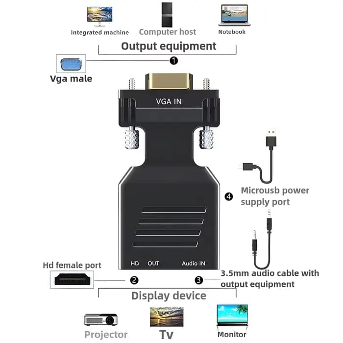 Convertisseur compatible VGA vers HDMI 1080P mâle