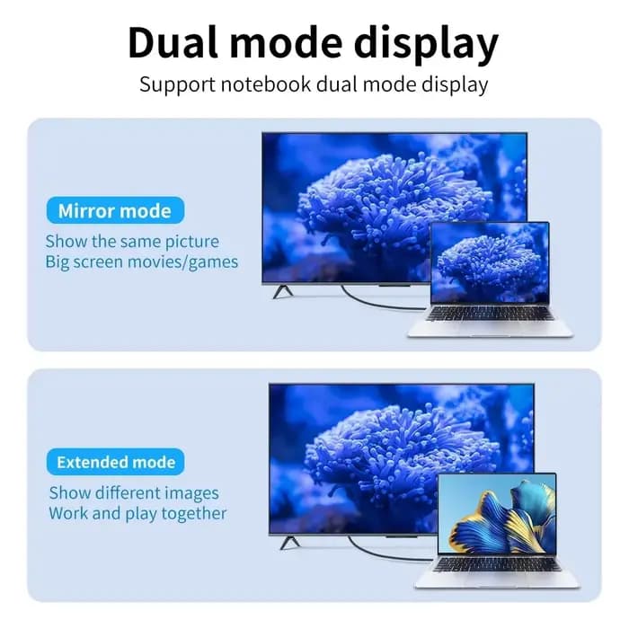 Câble de conversion vidéo HD 4K type C vers HDTV
