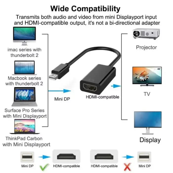 Adaptateur Mini DP vers HDMI 4K