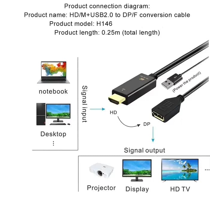 Câble HDMI vers DisplayPort 4K@60Hz 2K@120Hz