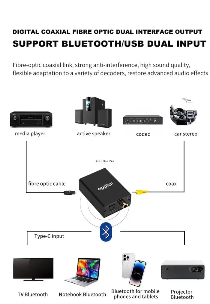 Récepteur audio Bluetooth 5.4 Eppfun avec Aptx Lossless/LDAC/LHDC