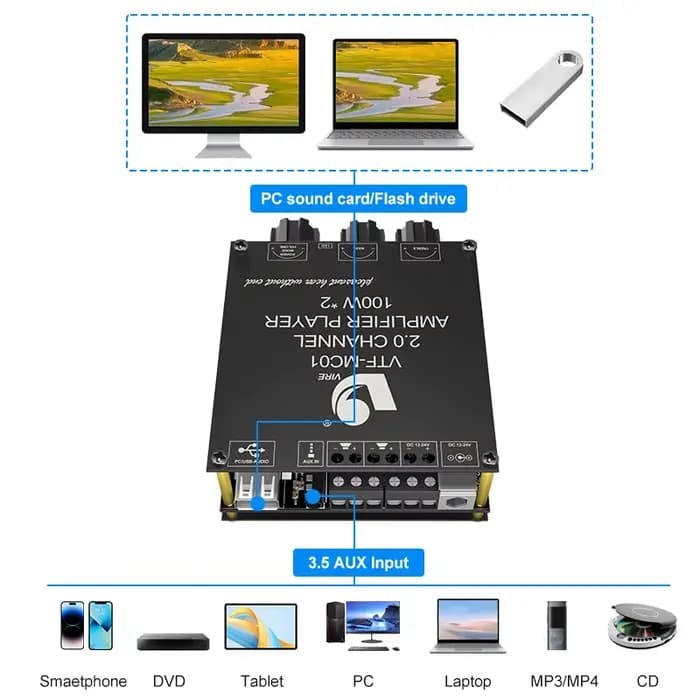 VIRE 2*100W double canal Bluetooth 5.3 carte amplificateur de puissance numérique 2.0 canaux stéréo caisson de basses