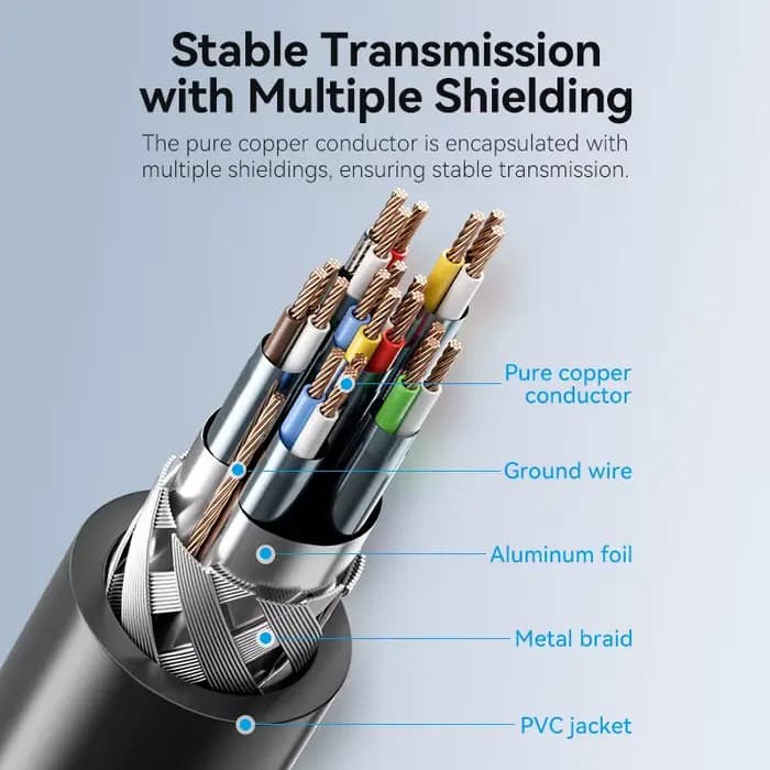 Câble Vention DisplayPort vers HDMI
