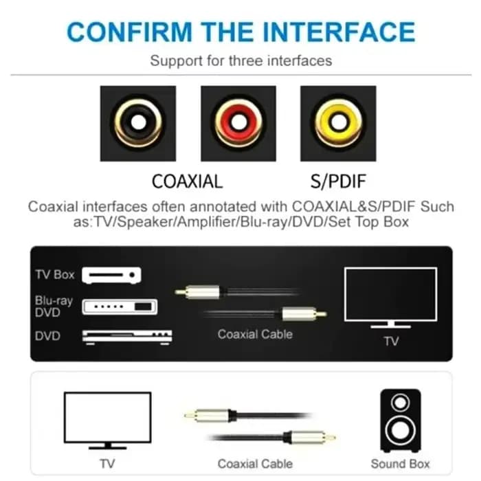 Câble Audio Coaxial numérique S/PDIF RCA mâle vers RCA mâle