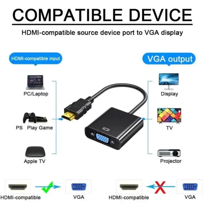 Câble adaptateur HDMI vers VGA 1080P