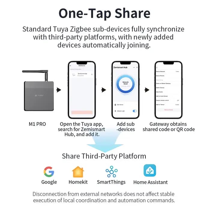Hub Zigbee M1 Pro IR Matter Thread avec antenne