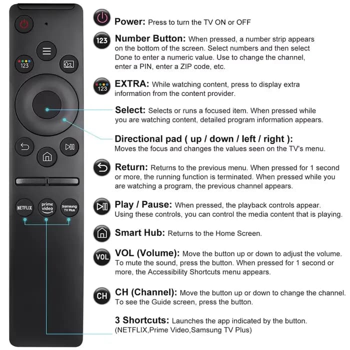 Télécommande universelle pour téléviseurs Samsung avec boutons Netflix