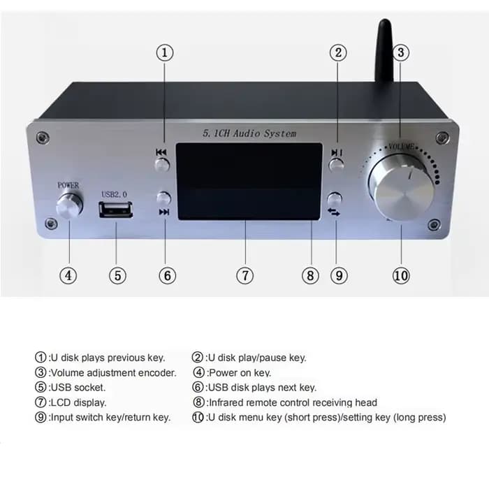 Convertisseur décodeur audio DTS AC3 5.1 Extracteur compatible HDMI éventuelles DIF Coaxial PC-USB optique Carte son